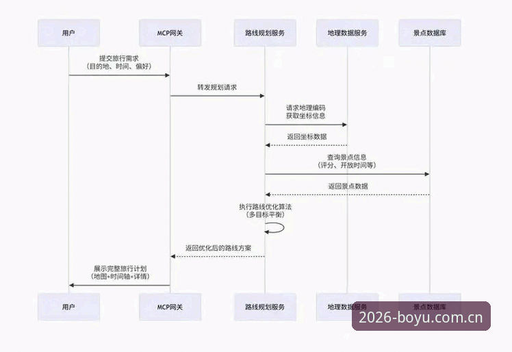 博鱼体育官网注册与登录完整操作教程：从入口到2026新版下载全流程